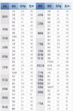 深圳到惠陽貨運部-深圳到惠陽貨運價格、電話